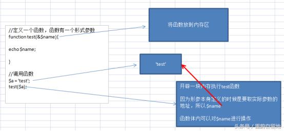 重蔚php學(xué)習(xí)第二十六天——php流程控制,php模板語(yǔ)法