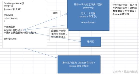 重蔚php學(xué)習(xí)第二十六天——php流程控制,php模板語(yǔ)法