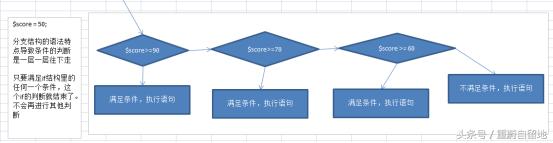 重蔚php學(xué)習(xí)第二十六天——php流程控制,php模板語(yǔ)法