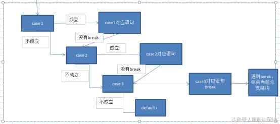 重蔚php學(xué)習(xí)第二十六天——php流程控制,php模板語(yǔ)法