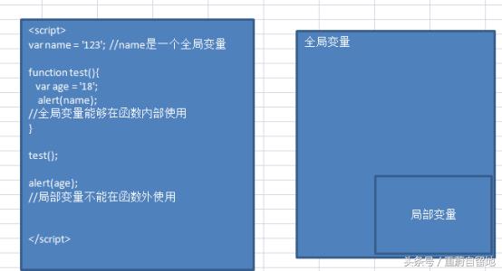 重蔚php學(xué)習(xí)第二十六天——php流程控制,php模板語(yǔ)法