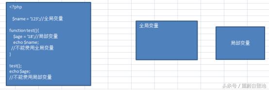 重蔚php學(xué)習(xí)第二十六天——php流程控制,php模板語(yǔ)法