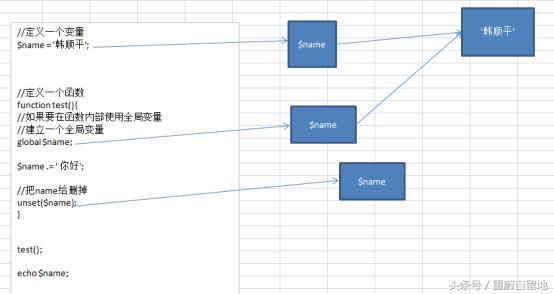 重蔚php學(xué)習(xí)第二十六天——php流程控制,php模板語(yǔ)法