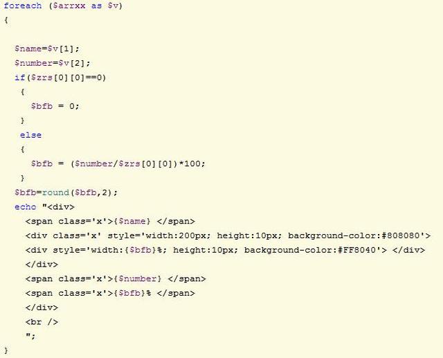 基于PHP+MySql基礎上,如何實現微信投票功能