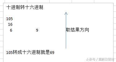 我的php學習第二十五天——PHP的數據類型