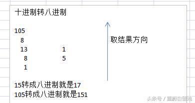 我的php學習第二十五天——PHP的數據類型