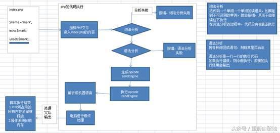 我的php學習第二十五天——PHP的數據類型