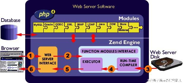 zephir 安裝 -- 類php語言風格的php擴展開發