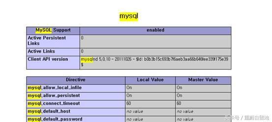 重蔚php學(xué)習(xí)第三十五天筆記——PHP操作mysql