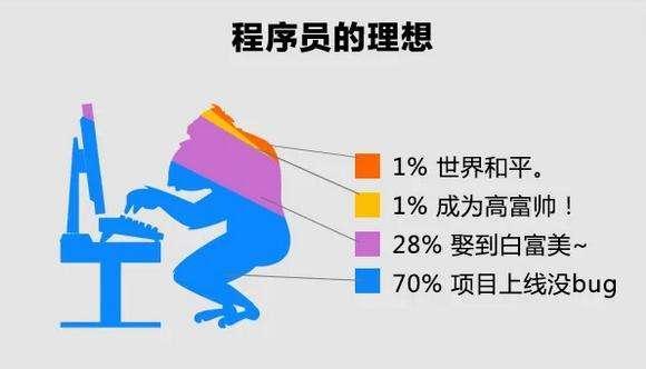 人工智能行業工資有多高?程序員怎么入門?
