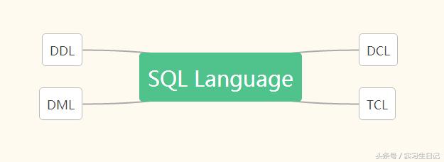 mysql 入門學習(1)