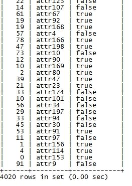 MySQL 性能測試經驗
