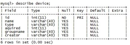 MySQL 性能測試經驗