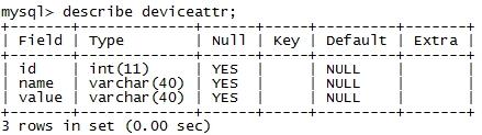 MySQL 性能測試經驗