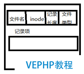 目錄塊
