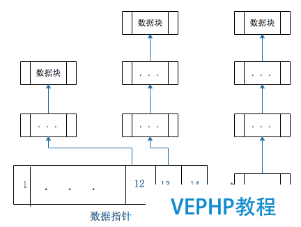間接尋址