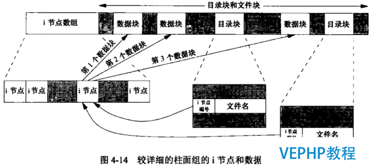 普通文件結(jié)構