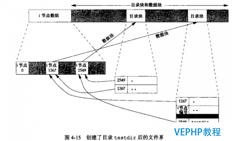目錄文件結(jié)構