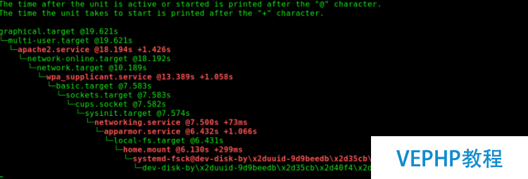 Linux 系統開機啟動項清理