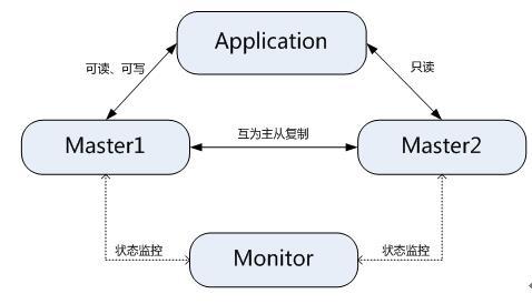 MySQL數(shù)據(jù)庫性能調(diào)優(yōu)一些見解