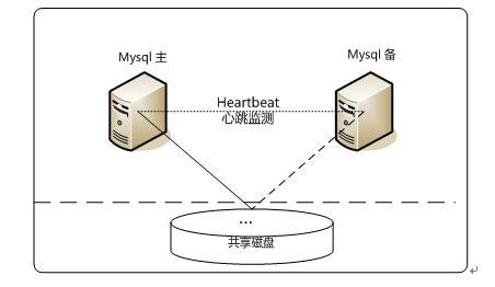 MySQL數(shù)據(jù)庫性能調(diào)優(yōu)一些見解