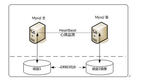 MySQL數(shù)據(jù)庫性能調(diào)優(yōu)一些見解
