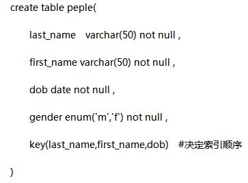 MySQL架構優化實戰系列1：數據類型與索引調優全解析