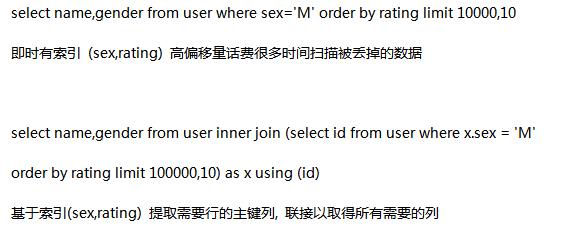 MySQL架構優化實戰系列1：數據類型與索引調優全解析