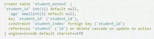 MySQL架構優化實戰系列2：主從復制同步與查詢性能調優