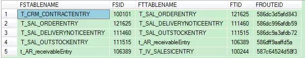 SQL從技巧、案例和工具入手,詳解性能優化怎么做