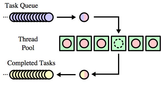 為何服務(wù)器QPS上不去?Java線程調(diào)優(yōu)權(quán)威指南