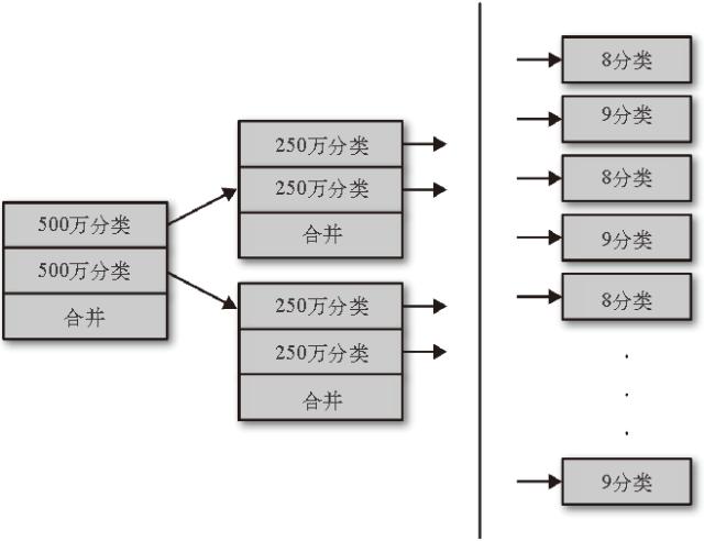 為何服務(wù)器QPS上不去?Java線程調(diào)優(yōu)權(quán)威指南