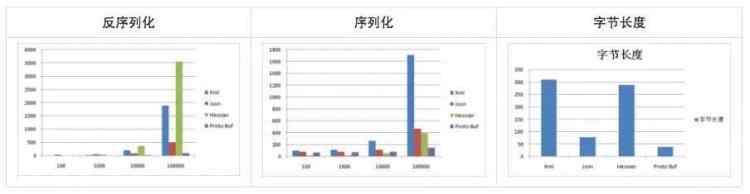 IM 技術(shù)在多應(yīng)用場(chǎng)景下的實(shí)現(xiàn)及性能調(diào)優(yōu)：iOS 視角