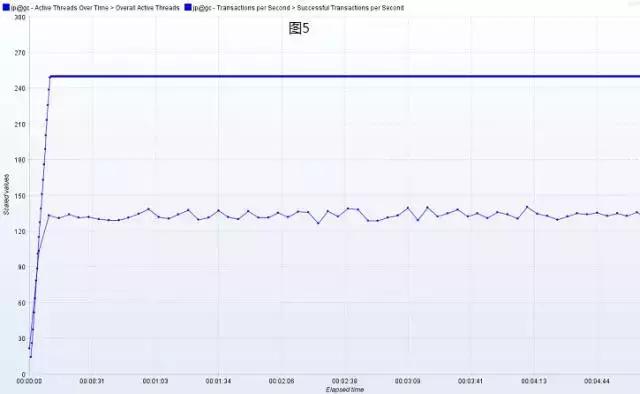 java—Tomcat高性能調優方案詳解