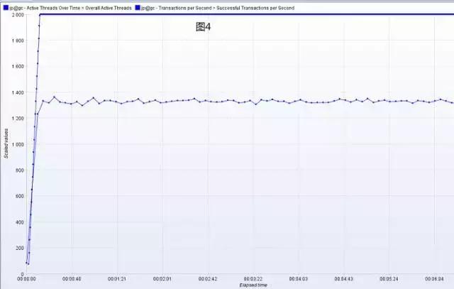 java—Tomcat高性能調優方案詳解