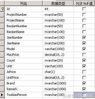 sql server 性能調優,查詢從20秒至2秒