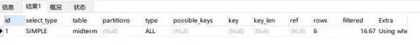 MYSQL 的那些“坑”