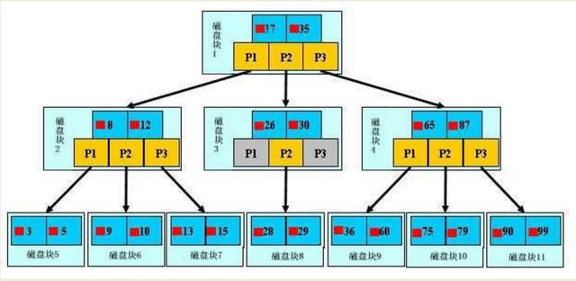 簡單MySQL教程二