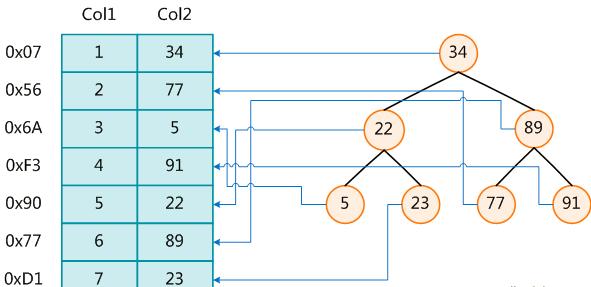 簡單MySQL教程二