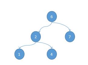 Mysql B+樹學習