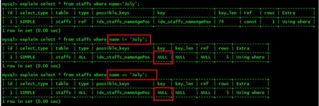 簡單MySQL教程四