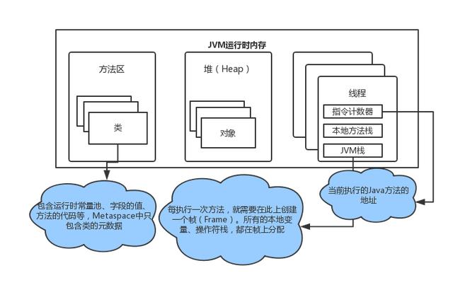 Java 9中的GC調優基礎