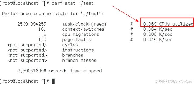 Linux下系統(tǒng)性能調(diào)優(yōu)工具Perf,經(jīng)典實用