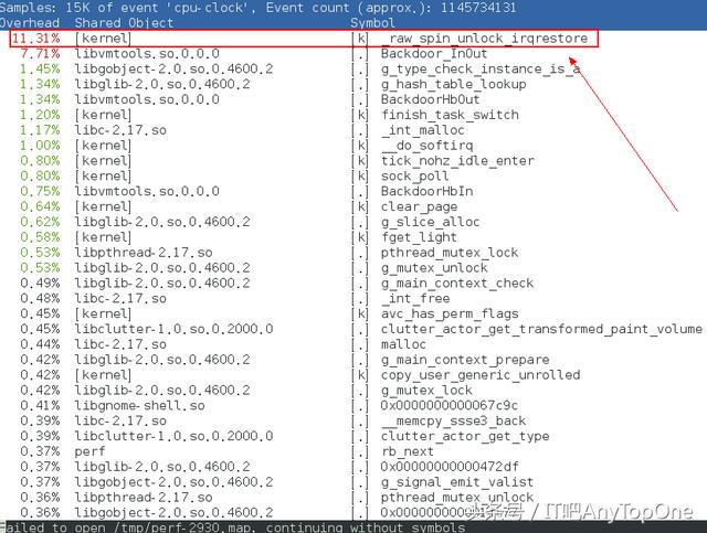 Linux下系統(tǒng)性能調(diào)優(yōu)工具Perf,經(jīng)典實用