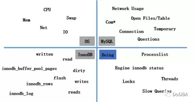 監(jiān)控利器：詳解MySQL 的實(shí)時(shí)性能監(jiān)控好工具