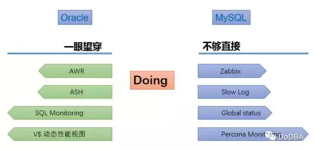 監(jiān)控利器：詳解MySQL 的實(shí)時(shí)性能監(jiān)控好工具