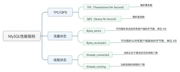 干貨｜MySQL 性能指標及計算方法總結