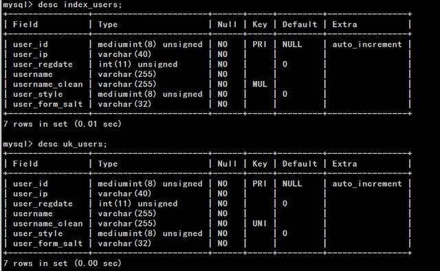 MySQL數據庫unique索引和index索引性能比較