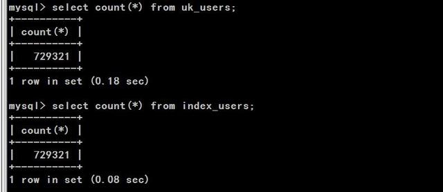 MySQL數據庫unique索引和index索引性能比較