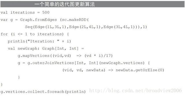 揭秘Spark應用性能調優
